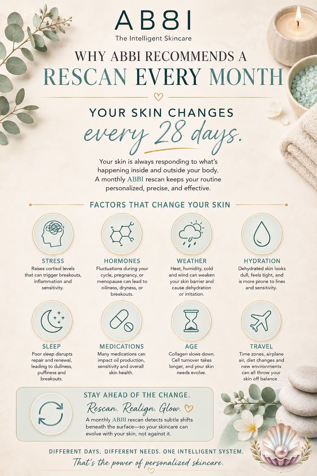 Your skin doesn’t stay exactly the same from month to month—so your skincare routine shouldn’t either.

Stress, hormones, weather, hydration, sleep, medications, age, and travel can all shift what your skin needs. That’s why ABBI recommends a monthly rescan to help keep your routine personalized and aligned with what your skin is doing now.

Different days. Different needs. One intelligent system.

Ready to see what your skin is asking for? Start your complimentary skin analysis through the link in bio.

#ABBISkincare #PersonalizedSkincare #SkinAnalysis #IntelligentSkincare #LinkInBio