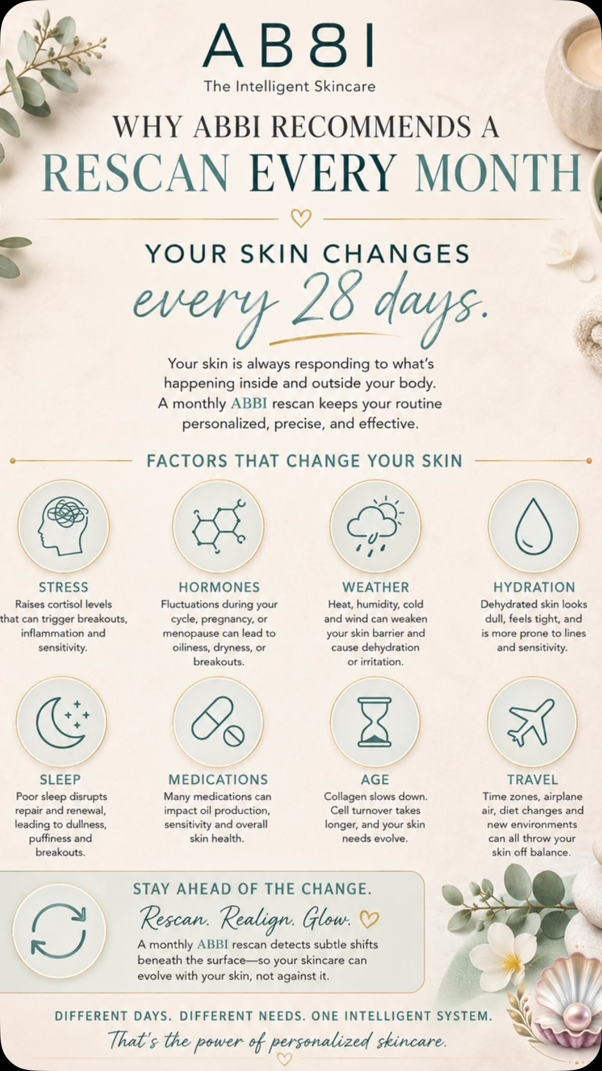 Your skin doesn’t stay exactly the same from month to month—so your skincare routine shouldn’t either.

Stress, hormones, weather, hydration, sleep, medications, age, and travel can all shift what your skin needs. That’s why ABBI recommends a monthly rescan to help keep your routine personalized and aligned with what your skin is doing now.

Different days. Different needs. One intelligent system.

Ready to see what your skin is asking for? Start your complimentary skin analysis through the link in bio.

#ABBISkincare #PersonalizedSkincare #SkinAnalysis #IntelligentSkincare #LinkInBiO